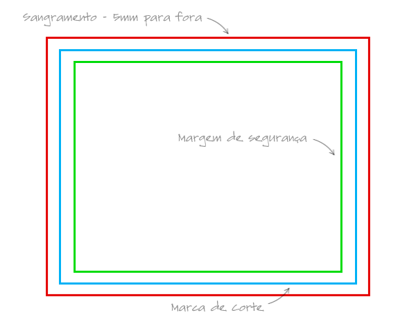 Marcas de corte e segurança - AroPrint Gráfica Rápida Digital